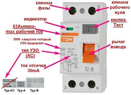 Ouzo - este în procesul-verbal electrice, cabluri și cum de a alege (cu întreruptorul) Ouzo - este în procesul-verbal electrice, cabluri și cum de a alege