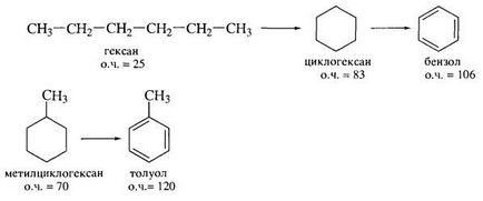 Proprietățile chimice ale alcanilor