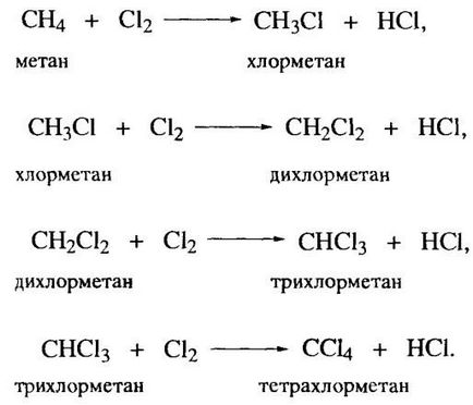 Proprietățile chimice ale alcanilor