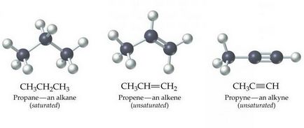 Proprietățile chimice ale alchinelor