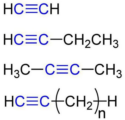 Proprietățile chimice ale alchinelor