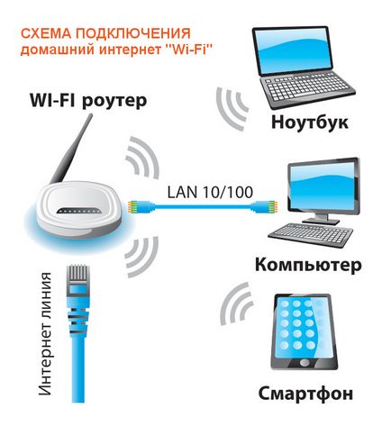 2017) Ca o auto-a instala instrucțiuni router #