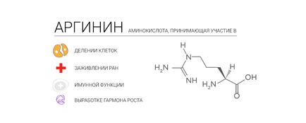 Arginina - ceea ce este și cum să-l ia