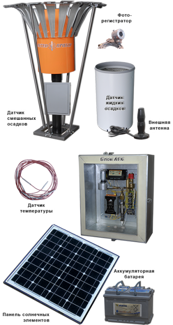 Sistemele automate hidrologice AGC, LLC meteopribor