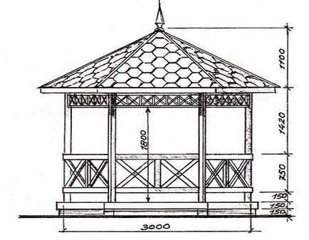 Mobilier de grădină pentru a da pe mâini o fotografie desene, livada si gradina