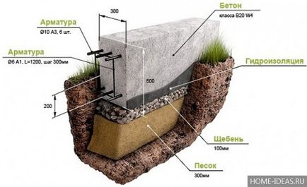 Mobilier de grădină cu desen mâini și dimensiuni