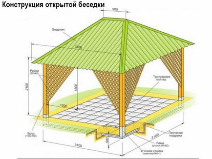 Mobilier de grădină cu propriile sale mâini tipurile și etapele de fotografii de construcții