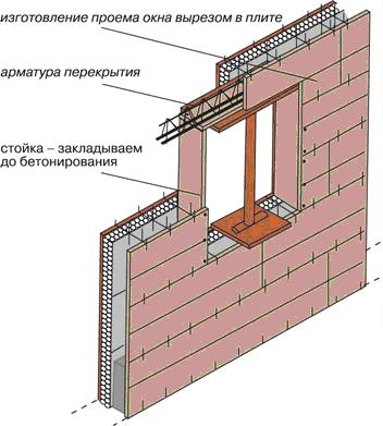 Betonarea special ziduri bloc de beton, grosimea