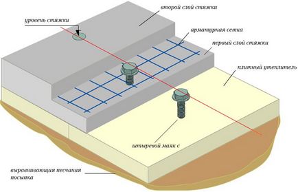 Podeaua de beton în garaj face toate regulile, sdelai Garazh