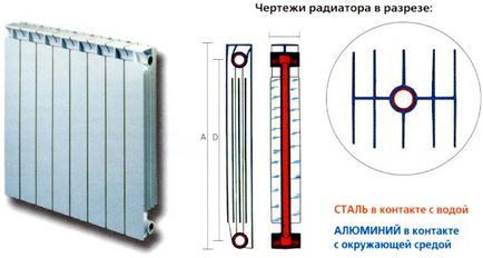 radiatoare bimetalice