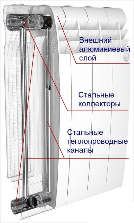 radiatoare bimetalice