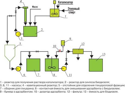 instrucțiuni de origine Biocombustibilii pentru producția, producția de îngrășăminte cu mâinile lor,