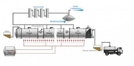 instrucțiuni de origine Biocombustibilii pentru producția, producția de îngrășăminte cu mâinile lor,