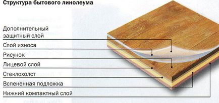 Ce mai bine să se spele demachiant linoleum, cum se curata, se spală podelele care străluceau ca