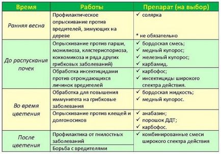 Cum de a fertiliza, tratarea și hrana pentru animale cireasa