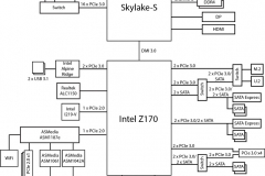 Chipset Intel - aviz expert pentru selectarea și achiziționarea