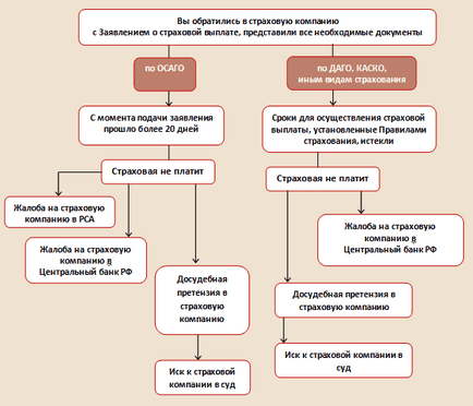 Ce se întâmplă dacă societatea de asigurări este închis, compania de asigurări a fost lipsit de licență