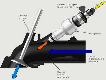 Ce carburator mai bine sau injector