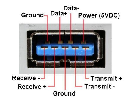 Ce este USB-conector pinout