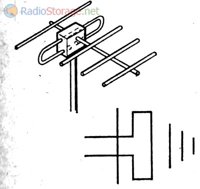 Ce este antena, tipurile de antenă și utilizarea acestora în antene radio și de comunicații cu privire la schemele de desemnare