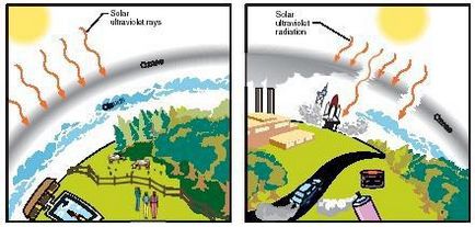 Care este atmosfera structurii atmosferei terestre, valoarea