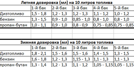 Ce este FFI impuls mpg de această înșelătorie, divorț sau comentarii Reality