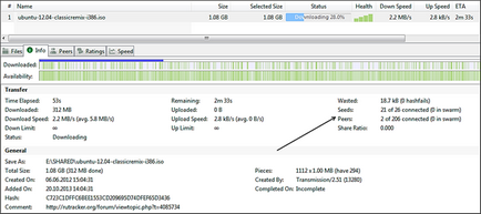 Care este sărbătorile și LED-urile din torrent