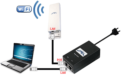 Ce este poe injectorul magazin online de echipamente Wi-Fi TECHNOTRADE