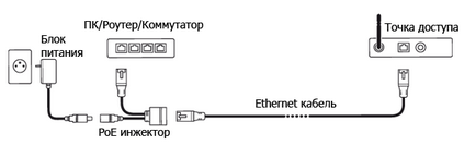 Ce este poe injectorul magazin online de echipamente Wi-Fi TECHNOTRADE