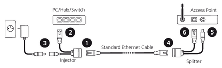 Ce este magazinul online de echipamente Wi-Fi TECHNOTRADE poe injector (alimentare cu energie standard) Ce este poe injectorul magazin online de echipamente Wi-Fi TECHNOTRADE