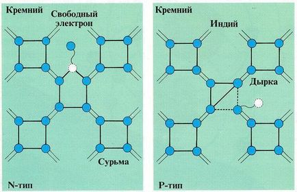 Ce semiconductori cu semiconductori de rezistență