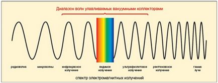 Care este radiația solară și modul în care aceasta afectează o persoană