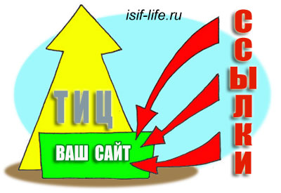 Care sunt particulele, se calculează și modul de a găsi particule site-ul dvs.