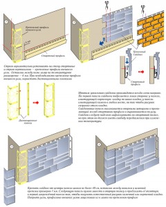 Care este recomandările profesioniștilor siding la sol pentru instalarea acesteia pe pereții casei