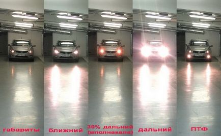 Care este luminile care rulează pe mașină