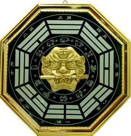 Ce este Bagua Oglinda Oglinda Bagua in Feng Shui