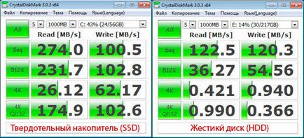 CrystalDiskMark ceea ce acest program este și dacă este necesar