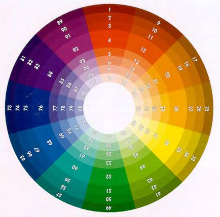 spectru de culoare