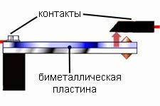 senzori de temperatură, termistoare, termic