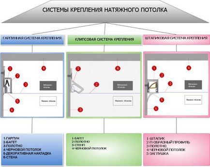 Design de tavane intinse idei și fotografii