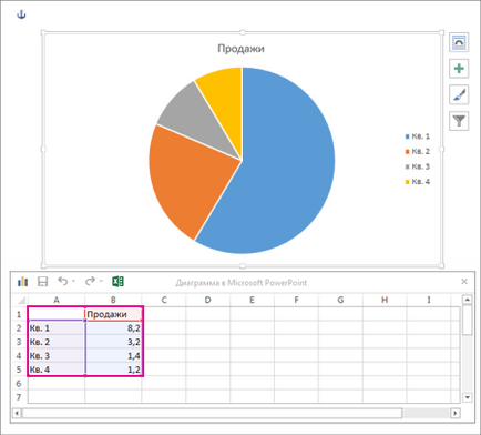 Adăugarea unui Pie Chart - helpdesk birou