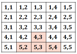 Matricea bidimensională pascal, primar și secundar diagonal
