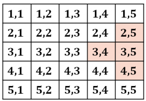 Matricea bidimensională pascal, primar și secundar diagonal