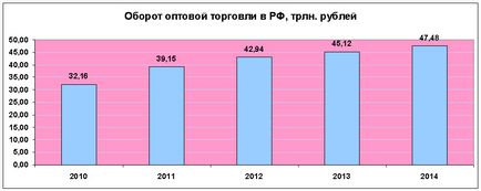 Economia României, fapte și cifre