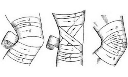 bandaj elastic pe genunchi ca dreptul de a impune un (vânt), manualul de instrucțiuni