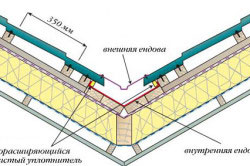 Tipuri de carafă de acoperiș, dispozitive și materiale (fotografii)