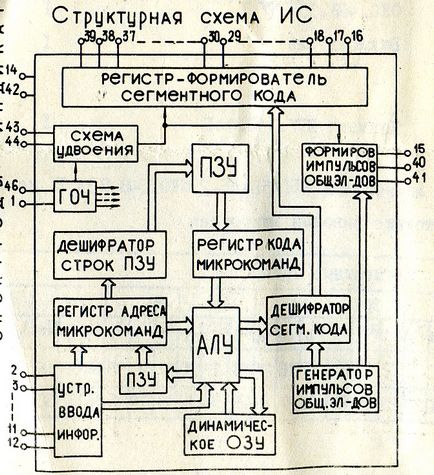 Engineering_ru, precum și modul în care funcționează calculator