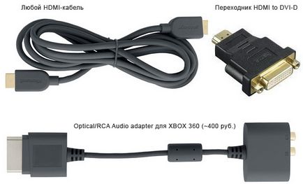 Faq toate căile de a conecta Xbox 360 la un TV, monitor, subiecte vorbitor