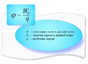 Clasa de fizică, câmpul electric