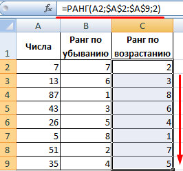 Funcții rang și pentru a clasifica datele în Excel